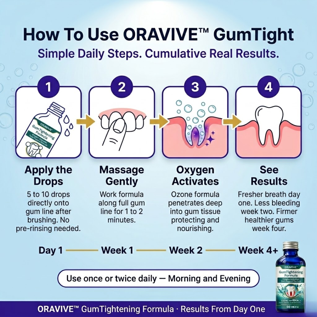 ORAVIVE™ GumTight Oxygen Formula