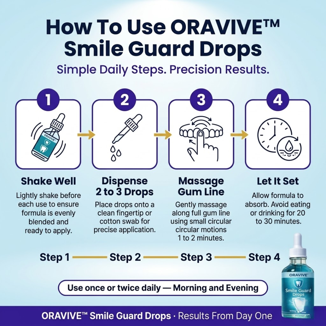 ORAVIVE™ Smile Guard Drops