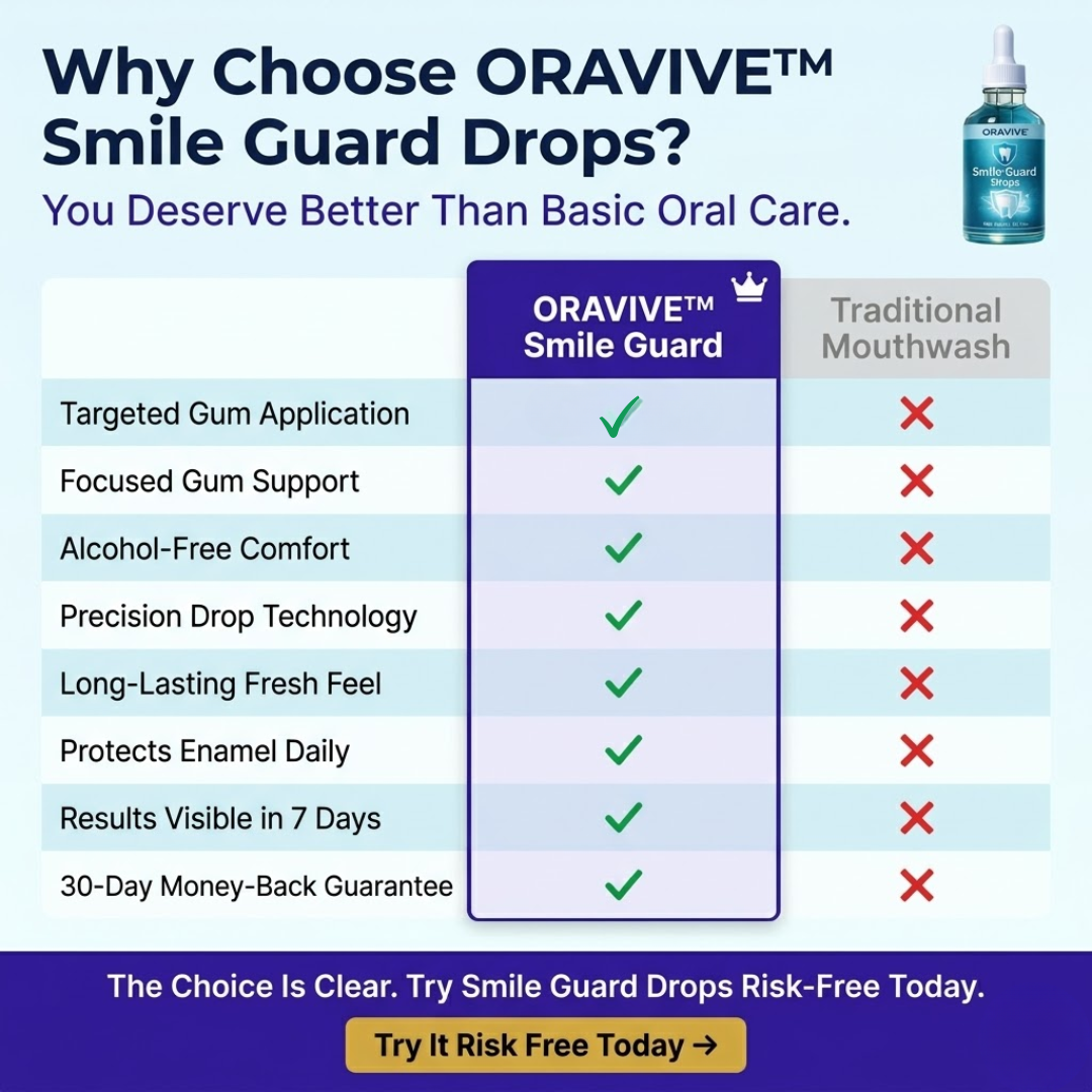 ORAVIVE™ Smile Guard Drops